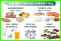 Make Your Carbohydrates Work for You—Work Out before Eating Your Pasta