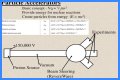 Particle Physics and the Great Particle Accelerator